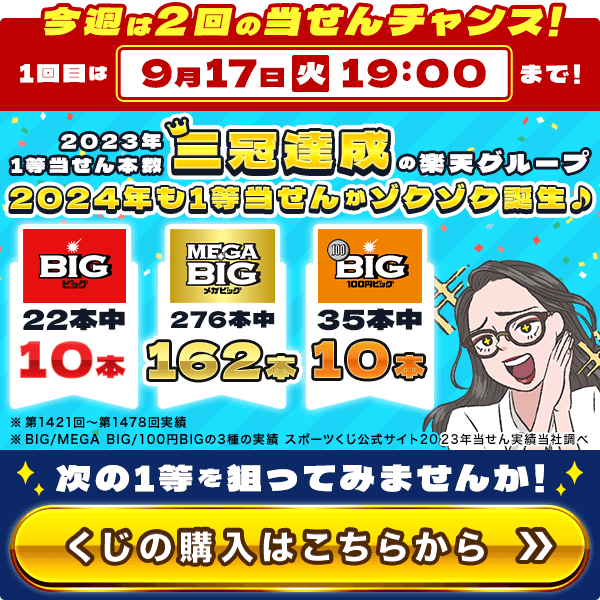 今週は2回の当せんチャンス！1回目は9/17 火曜 19:00まで！ 23年1等当せん本数三冠達成の楽天グループ、24年も1等当せんがゾクゾク誕生♪
												BIGから22本中10本、MEGA BIGから276本中162本、100円BIGから35本中10本 ※第1421回〜第1478回実績 ※BIG/MEGA BIG/100円BIGの3種の実績 スポーツくじ公式サイト2023年当せん実績当社調べ
												次の1等を狙ってみませんか！ くじの購入はこちらから